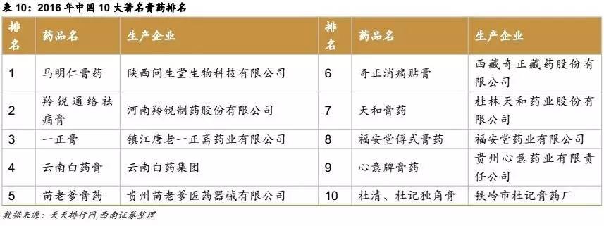 那家堂黑膏药多少钱一盒怎么代理使用效果好吗(图1)