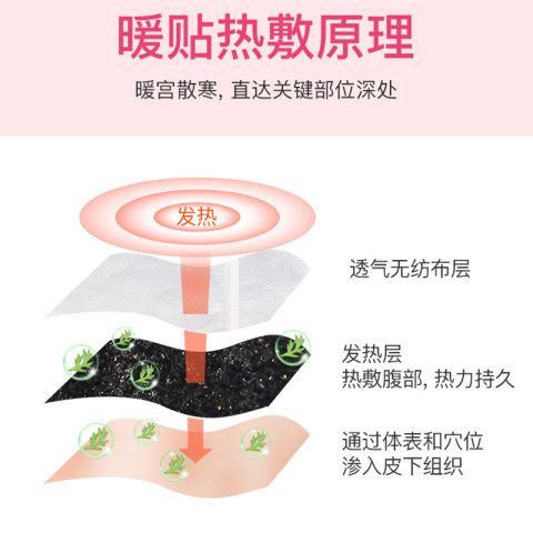 艾草发热贴有什么功效(图1)